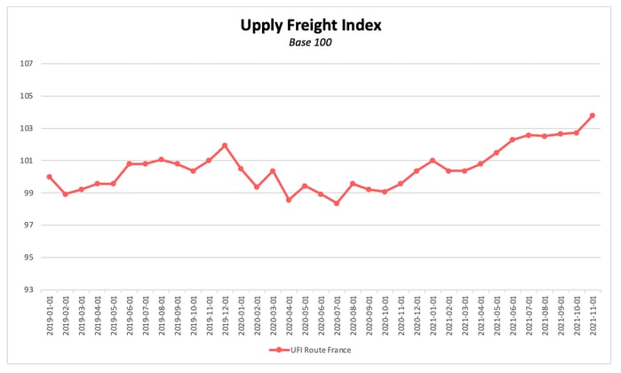 ufi_route_france_novembre_2021