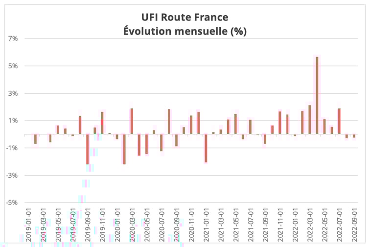 ufi_route_france_septembre_2022