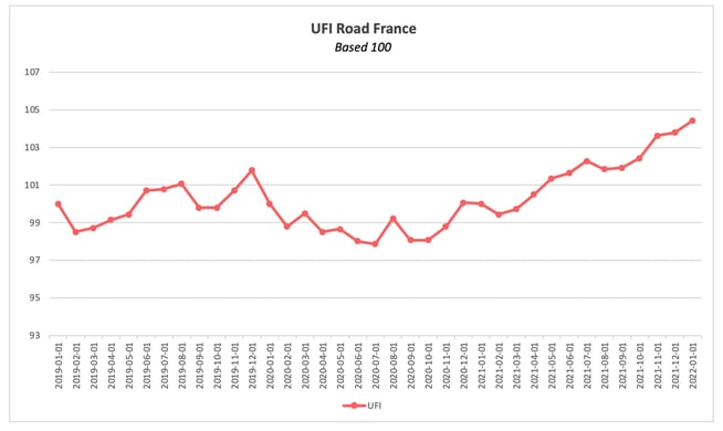 upply_freight_index_france_january_2022