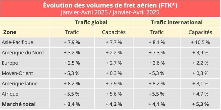 volumes_fret_aerien_jan_avril_2025