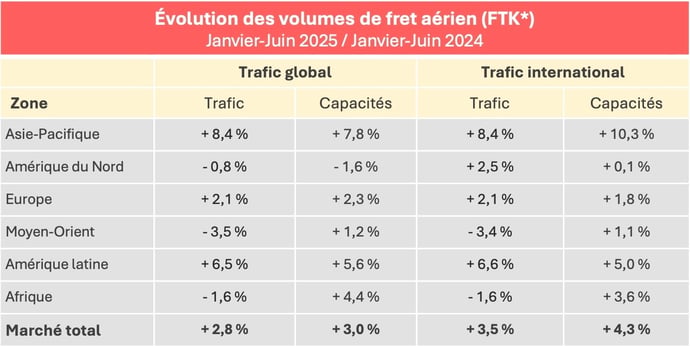 volumes_fret_aerien_janvier_juin_2025