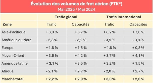 volumes_fret_aerien_mai_2025
