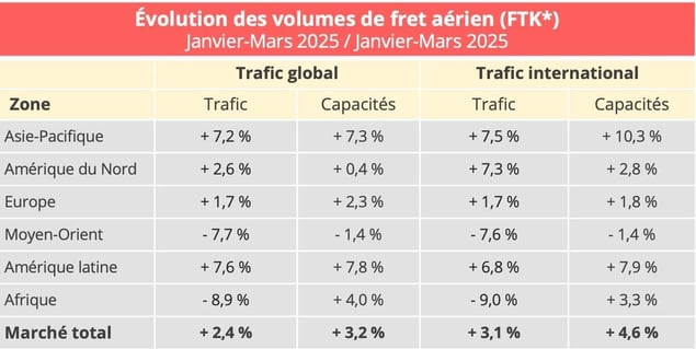 volumes_fret_aerien_t1_2025