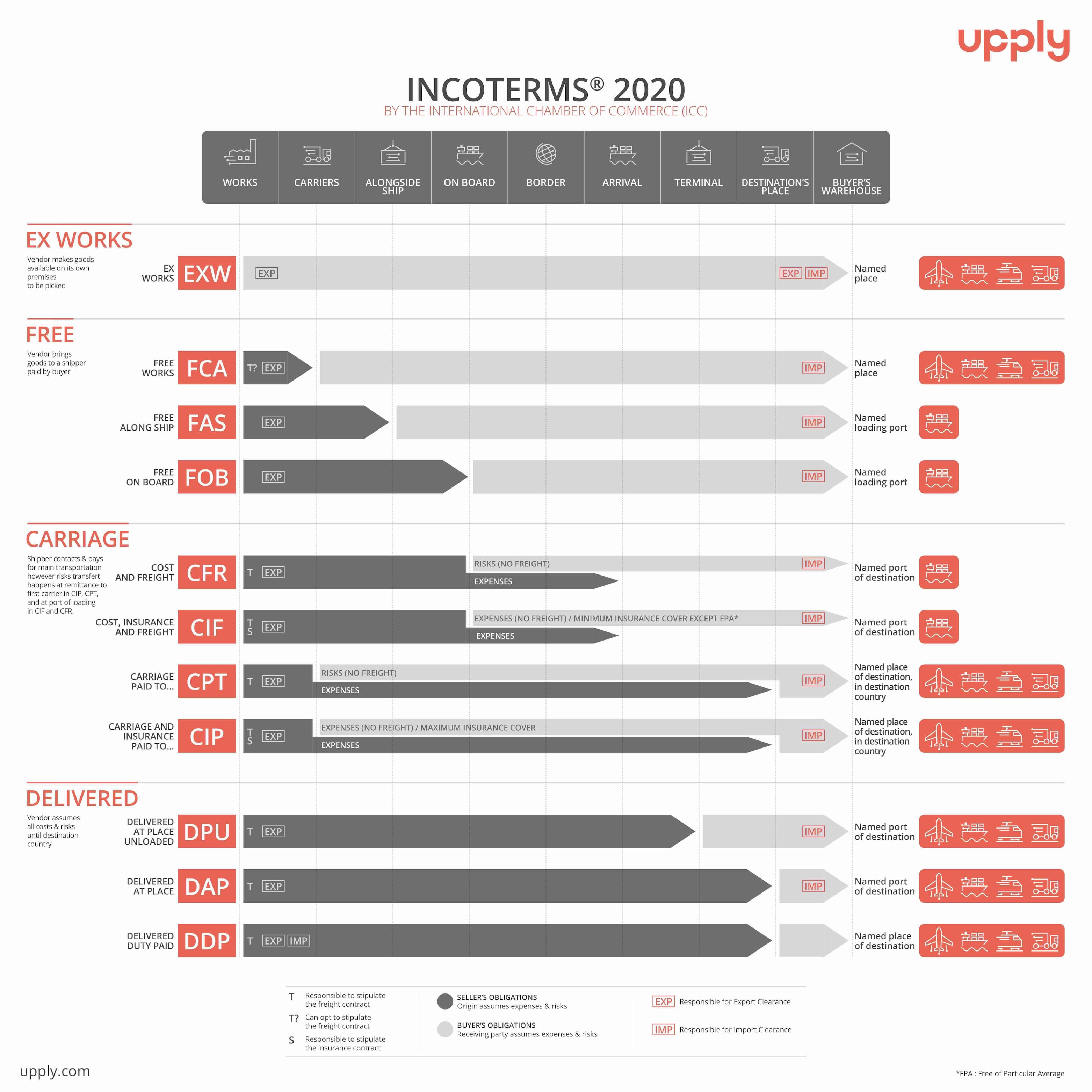 Fca Incoterms 2020 Incoterms 2020 Rabbit Logistic International   Incoterms EN Web 