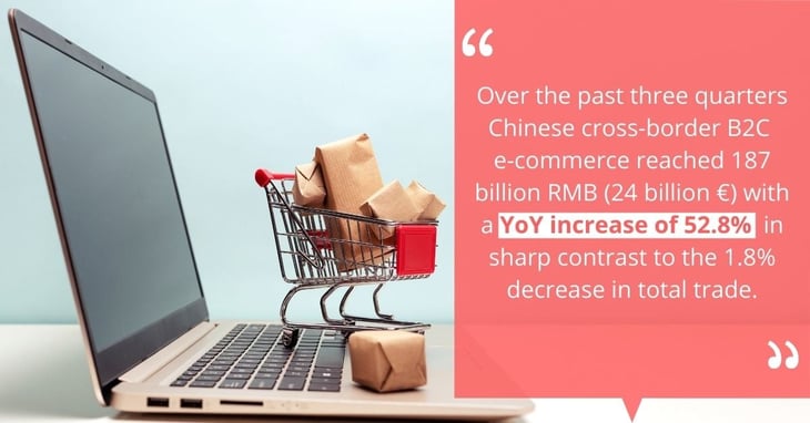 The success of cross-border e-commerce in the Europe-Asia trade lane