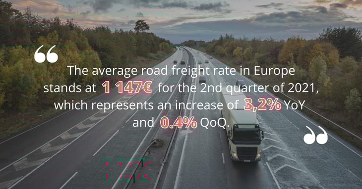 Europe: road transport prices continue trending upwards during Q2 2021