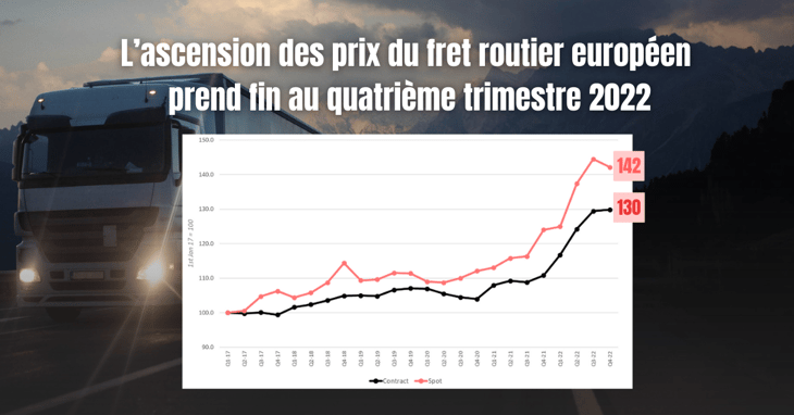 Europe : l’ascension des prix du transport routier prend fin