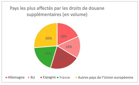 UE_china_douane_volumes