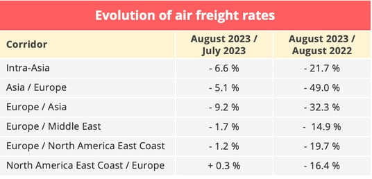 air_freight_rates_august_2023