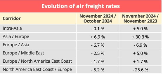 air_freight_rates_october_2024