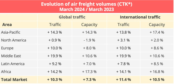 airfreight_volumes_march_2024