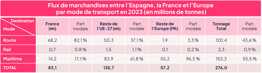 Graph_Flux marchandises_FR