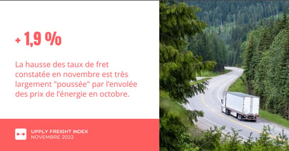 index-fret-novembre-2022