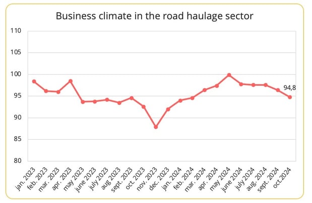 business_climate_road_haulage