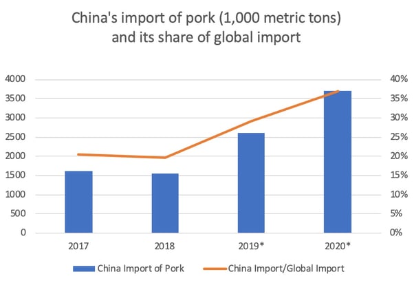china-import-pork-en
