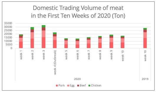 china-meat-volumes