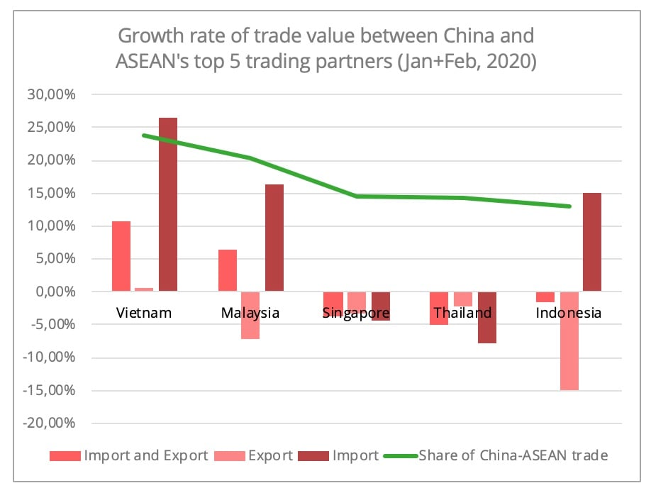 Throughput of Chinese Ports: the first impacts of the pandemic