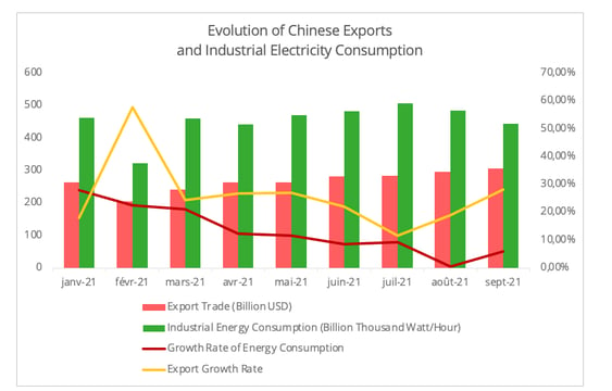 chinese_exports_and_electricity_consumption