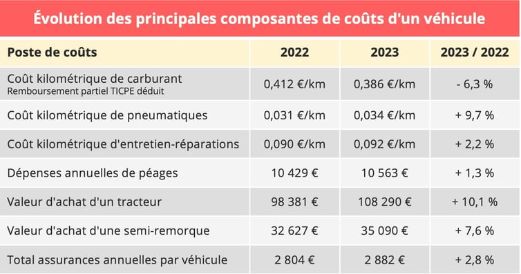composante_coût_vehicule_transport_routier