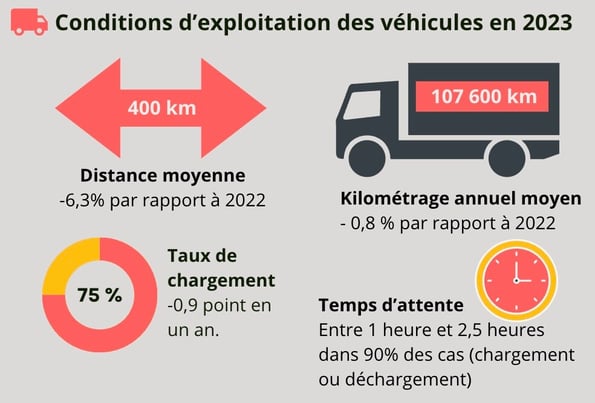 conditions_exploitations_vehicules_2024