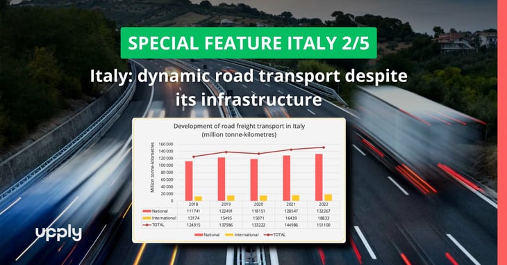 Italy: dynamic road transport despite its infrastructure