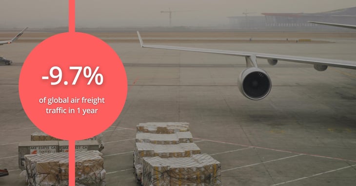 Air freight: further decline in July