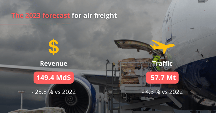 Air freight enters a delicate period