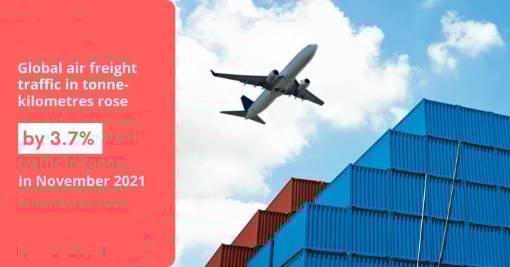 Air freight succumbs in its turn to supply chain disruption