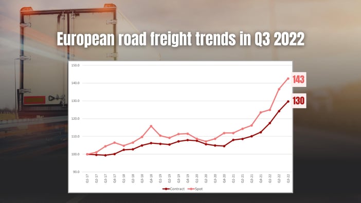 Europe: the rise in road transport prices is slowing down