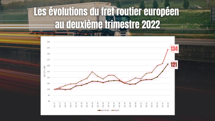 Europe : les prix du transport routier au plus haut au 2è trimestre