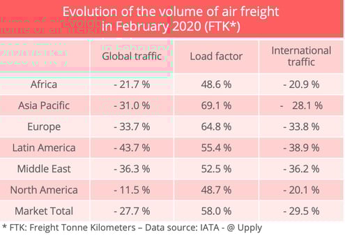 evolution-airfreight-volumes-april-2020