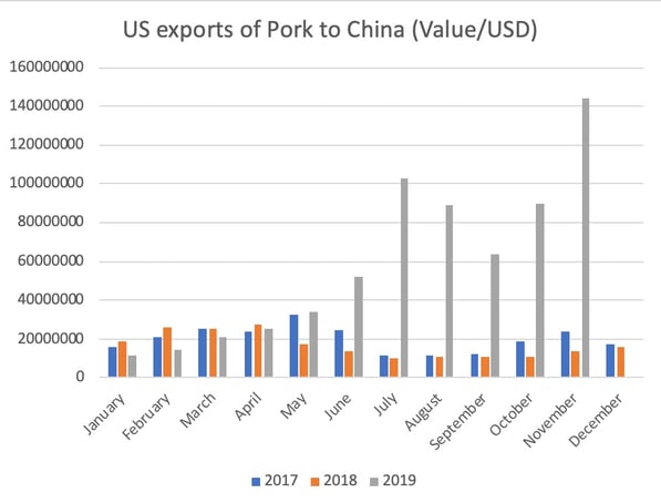 export-pork-value-en