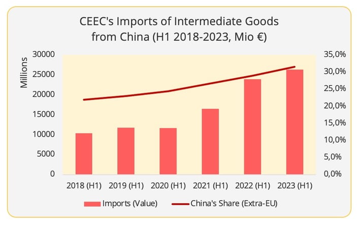 figure1_imports_ceec