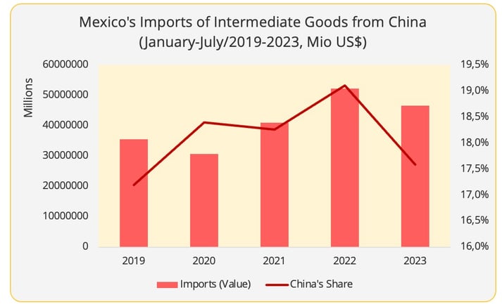 figure2-imports_mexico