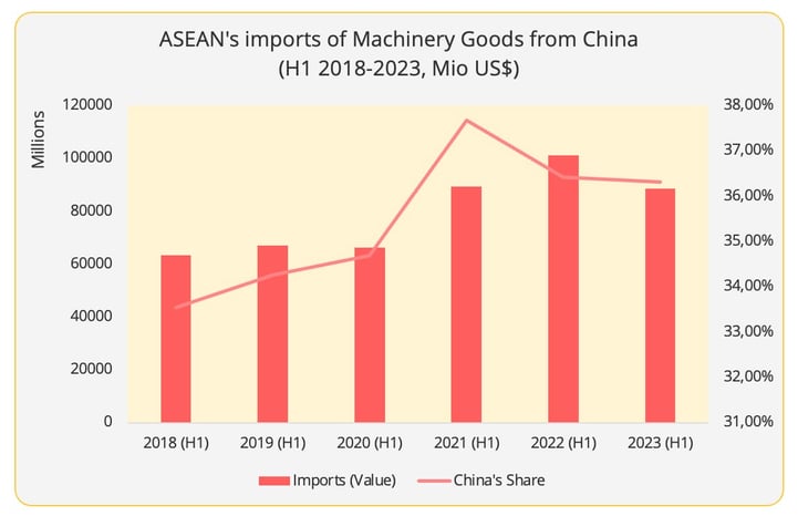 figure3_imports_asean