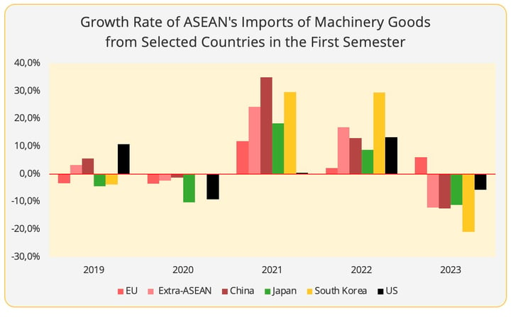 figure5_growth_asean_imports_machinery