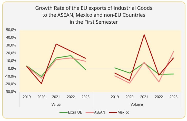 figure6_eu_exports_industrial_goods