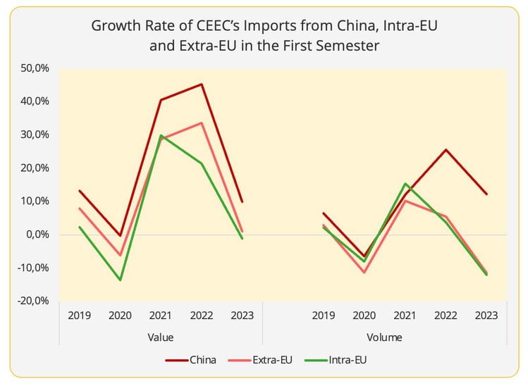 figure7_imports_ceec_growth