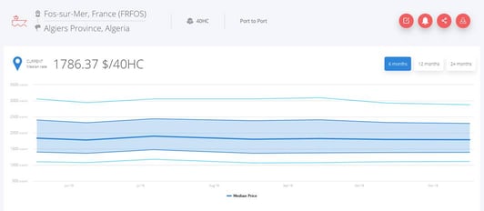 fos-algiers-freight-rates