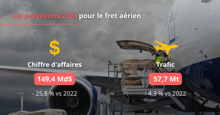 L’industrie du fret aérien entre dans une phase délicate