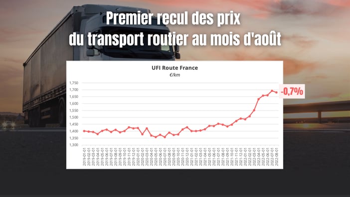 France : premier recul des prix du transport routier en août