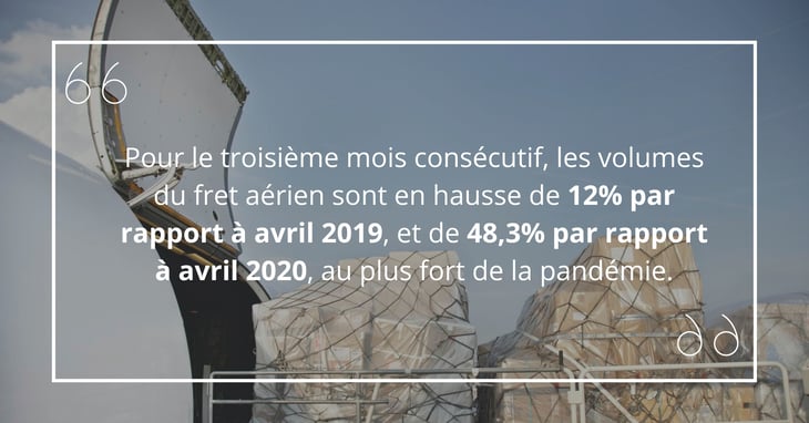 Fret aérien : une dynamique toujours haussière en avril 2021