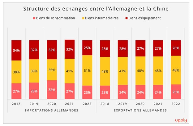 graphique_3_structure_echanges_chine_allemagne