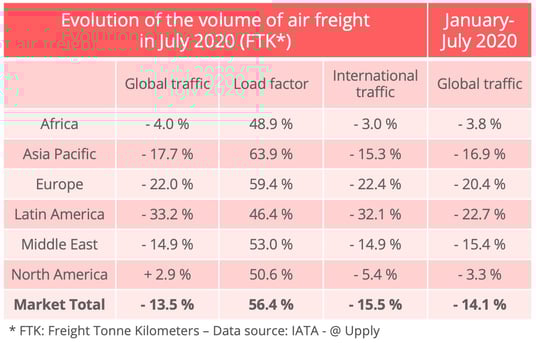 iata-volumes-july-2020