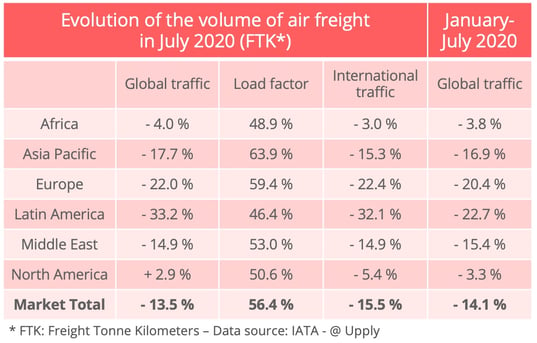 iata-volumes-july-2020