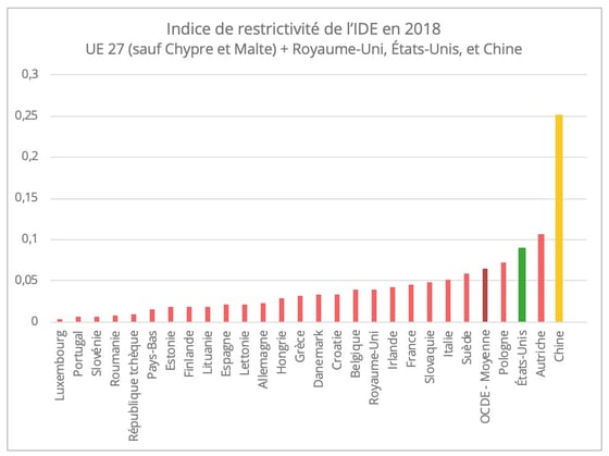 indice-restrictivite