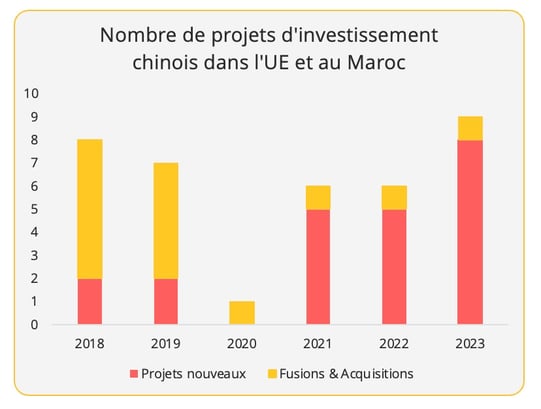 investissements_chinois_ue_maroc