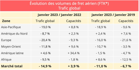 aerien_trafic_global_janvier_2023