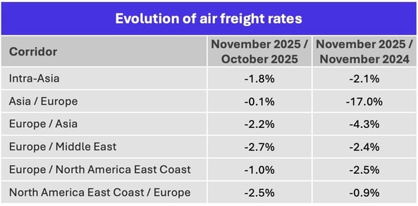 air_freight_rates-november_2025