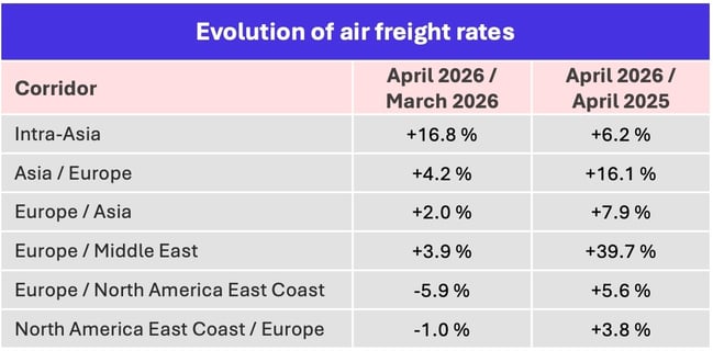 air_freight_rates_april_2026